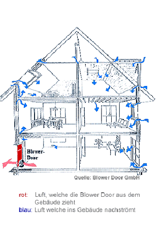 Blower Door Heilbronn Übersicht
